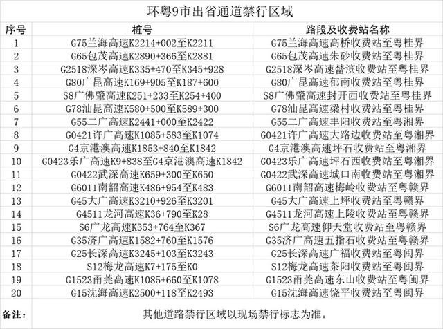 注意粵港兩地車在廣東要避開這些禁行區(qū)，不然將會受到處罰